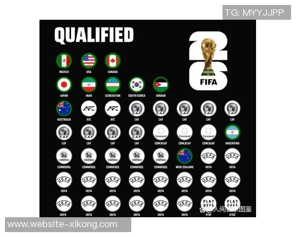 亚洲足球强队出炉八支球队直通世界杯两队争夺最后名额 亚洲足球强队出炉八支球队直通世界杯两队争夺最后名额