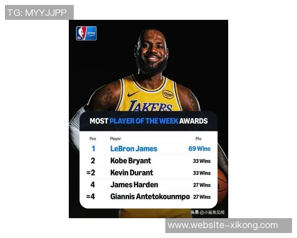 11月21日NBA最佳球员评选结果揭晓谁将成为当日最闪耀的篮球明星 11月21日NBA最佳球员评选结果揭晓谁将成为当日最闪耀的篮球明星